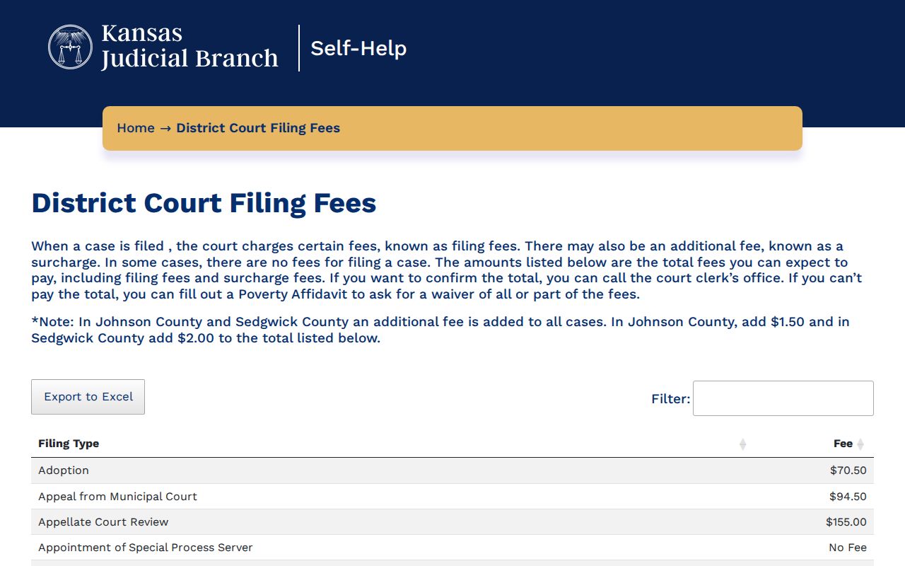 Kansas court fee information used for Sherman County civil matters