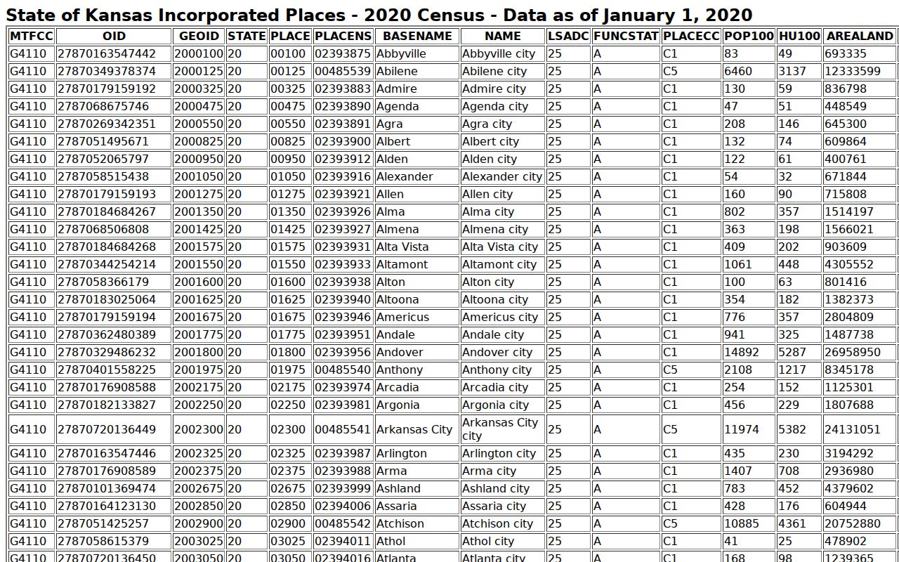 Sherman County court docket city population source